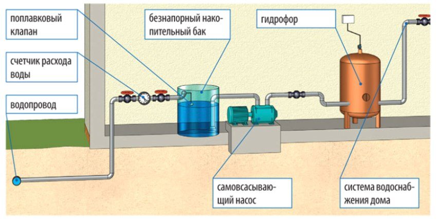 Схема водоснабжения в Истре с баком накопления